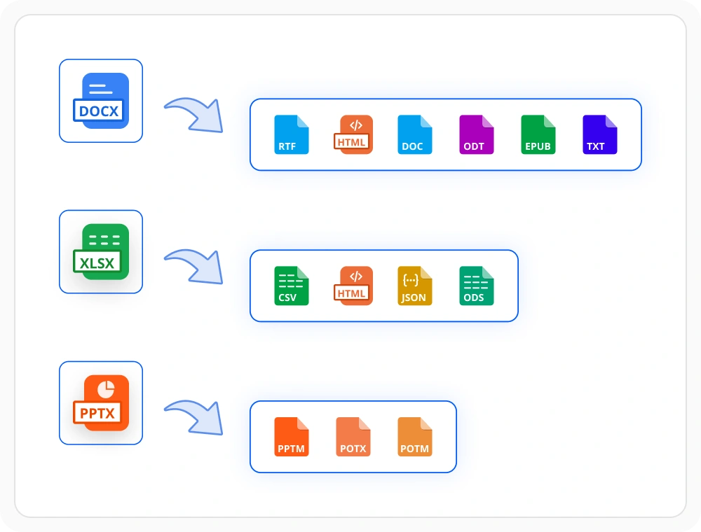 Convert Office documents.