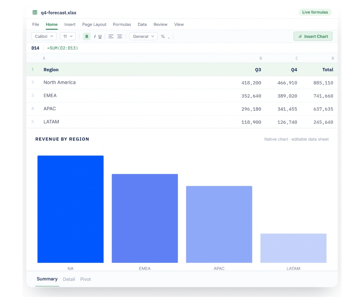 Build Excel workbooks with formulas, charts, and pivot tables.