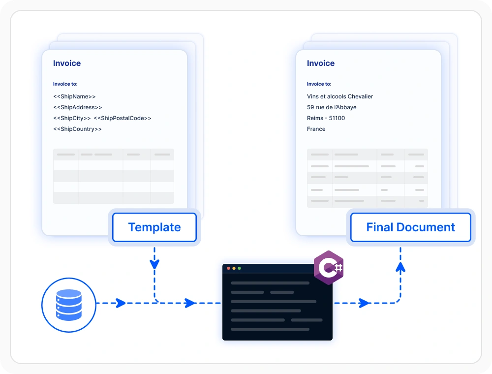 Template-based document generation in .NET