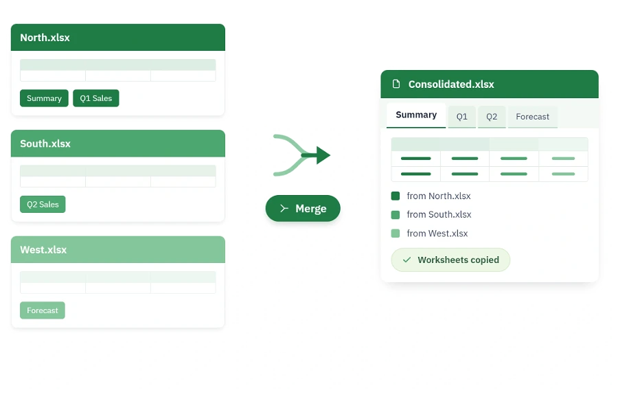 Combine Excel workbooks into one organized file.
