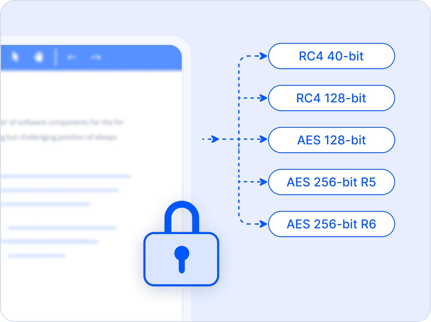 PDF encryption.