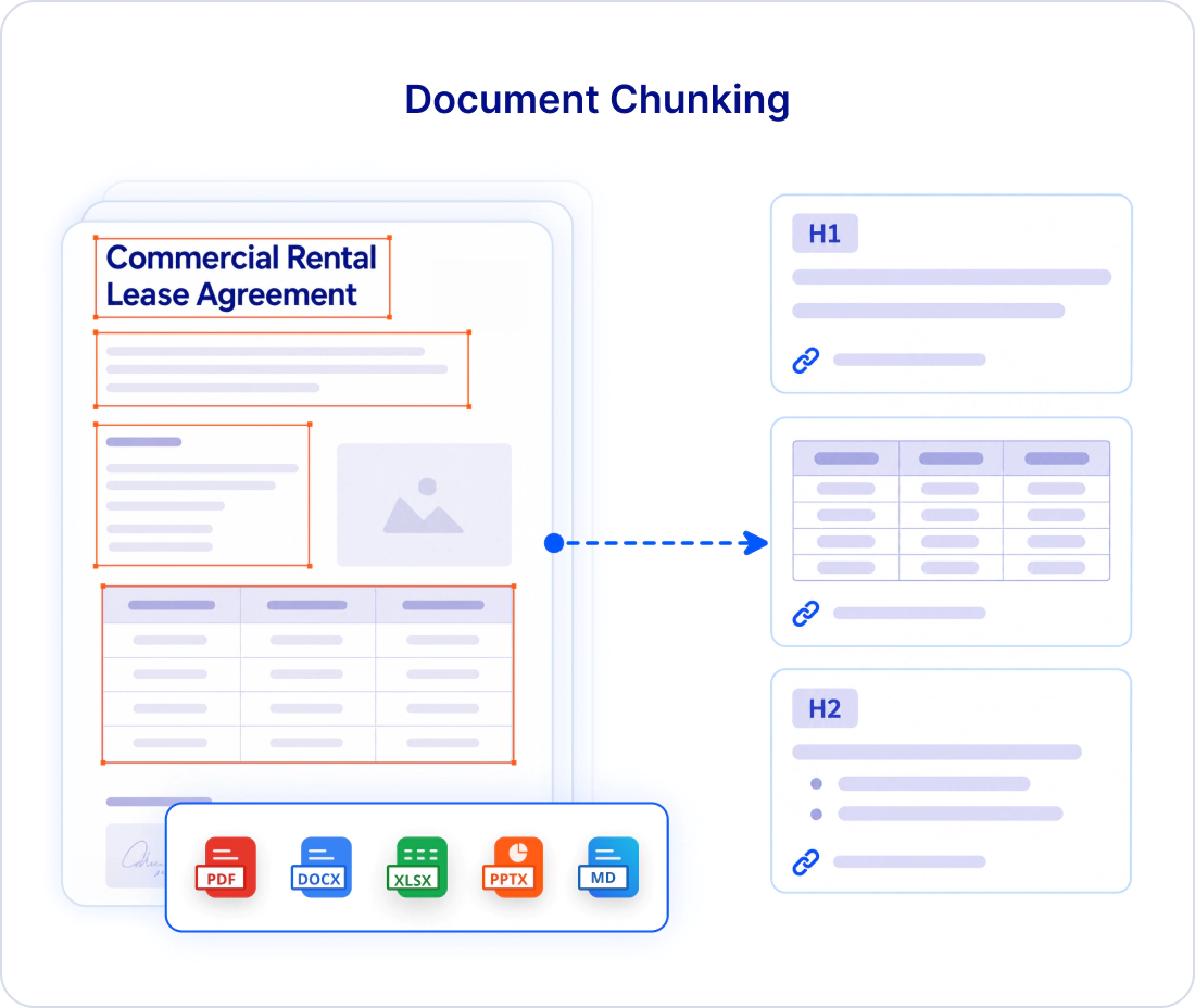 Document Chunking Library extraction.