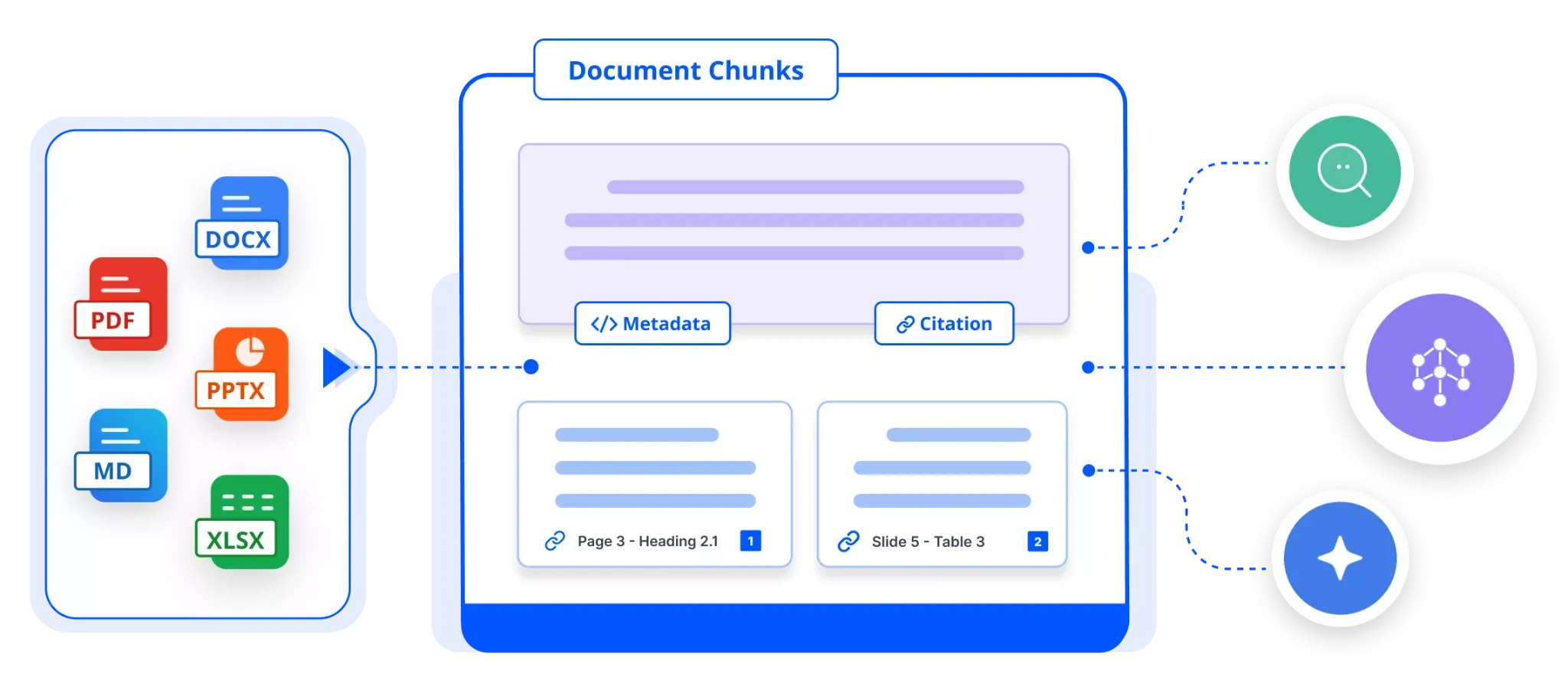 Endless possibilities with one Document Chunking library.