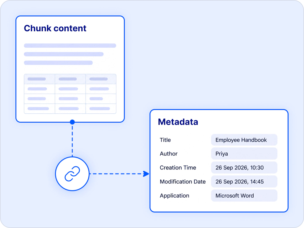 Metadata enrichment.