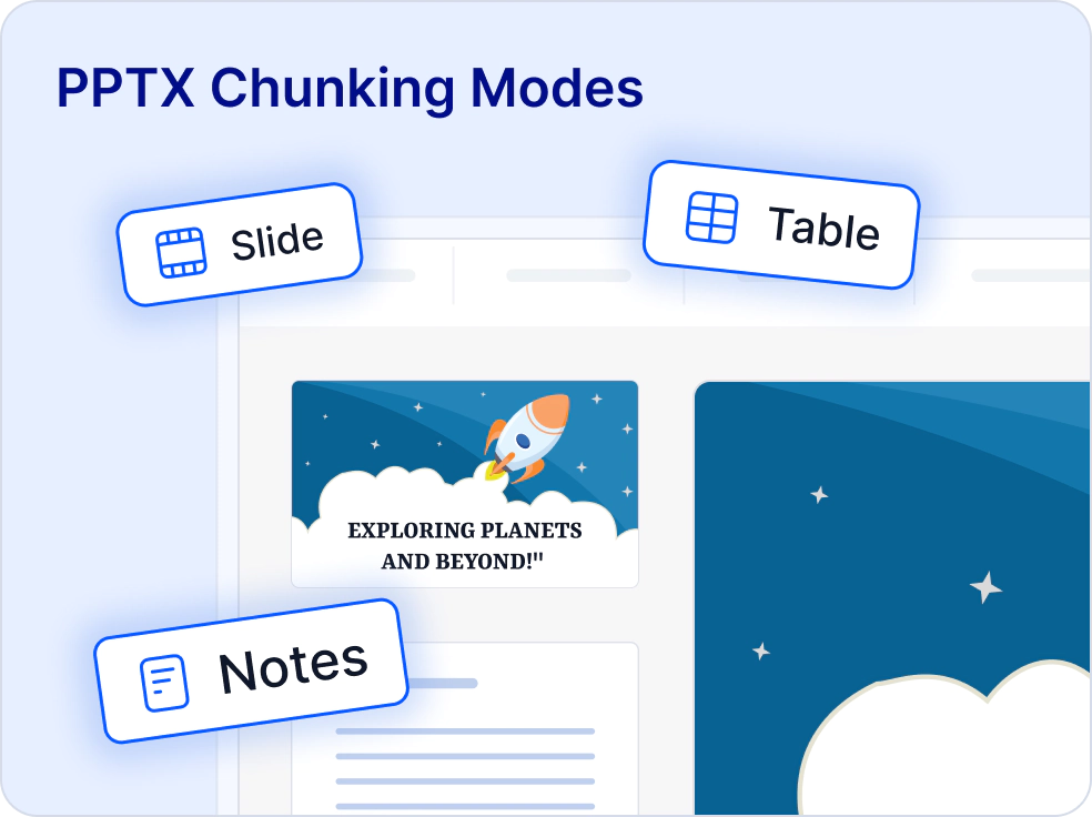 Presentation-aware content chunking.