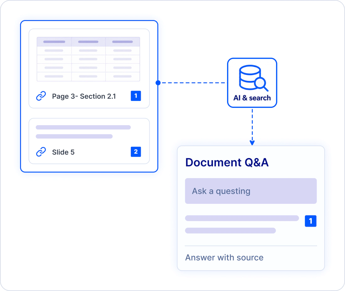 Integrate Chunked content into AI.