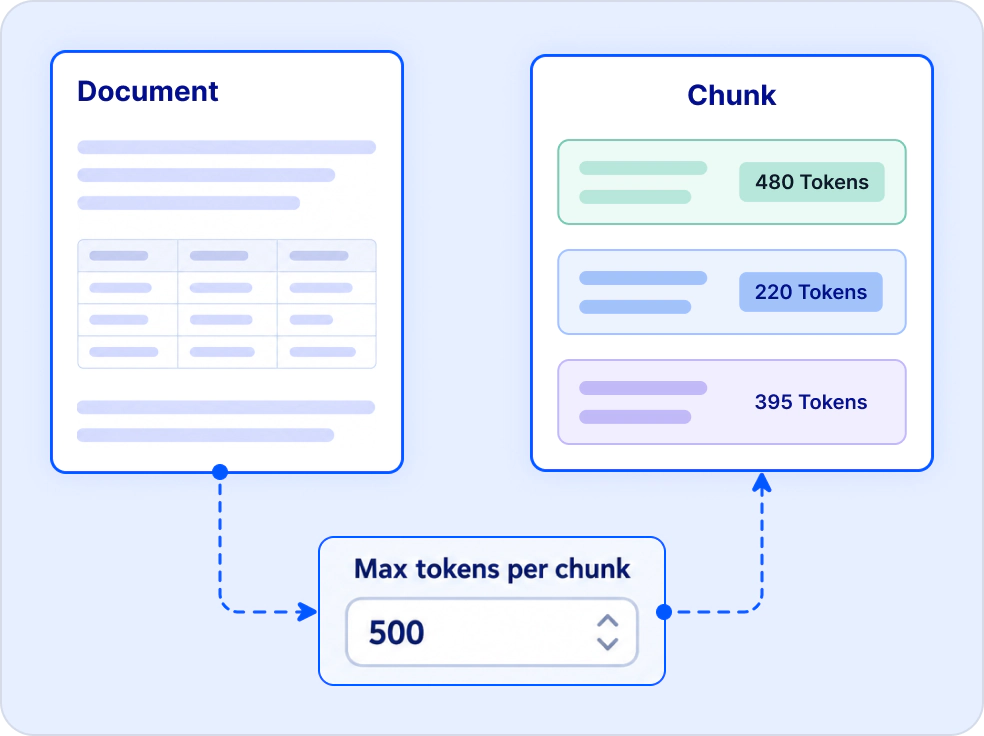 Set token limit.