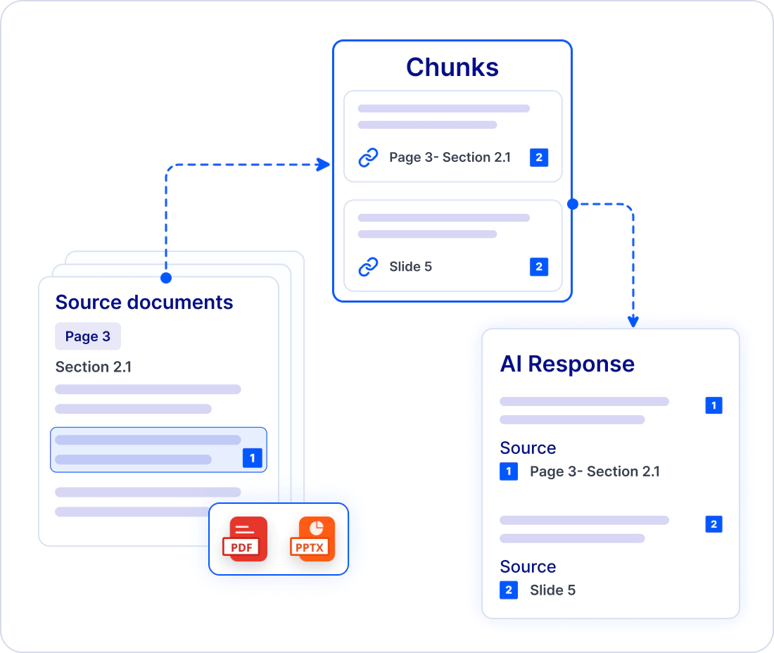 Preserve citations and source references