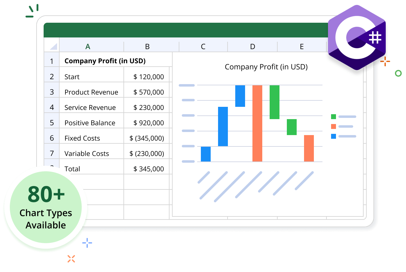Charts in .NET Excel.