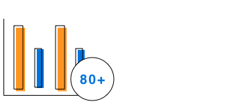Chart types feature in .NET Excel Library.