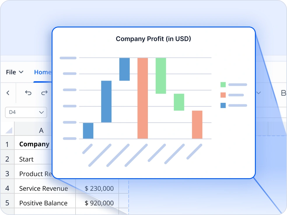 Advanced charting options.