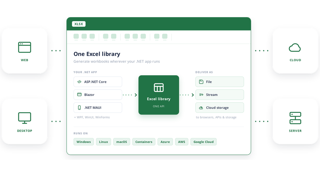Create .NET applications