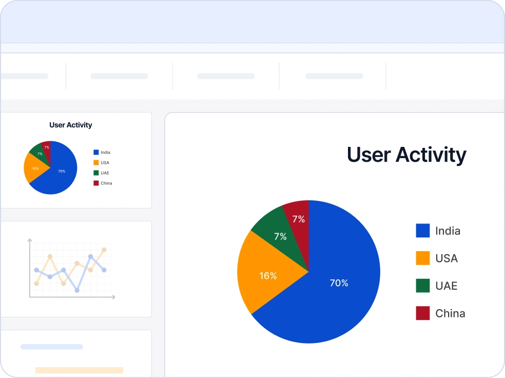 Chart in .NET Powerpoint.