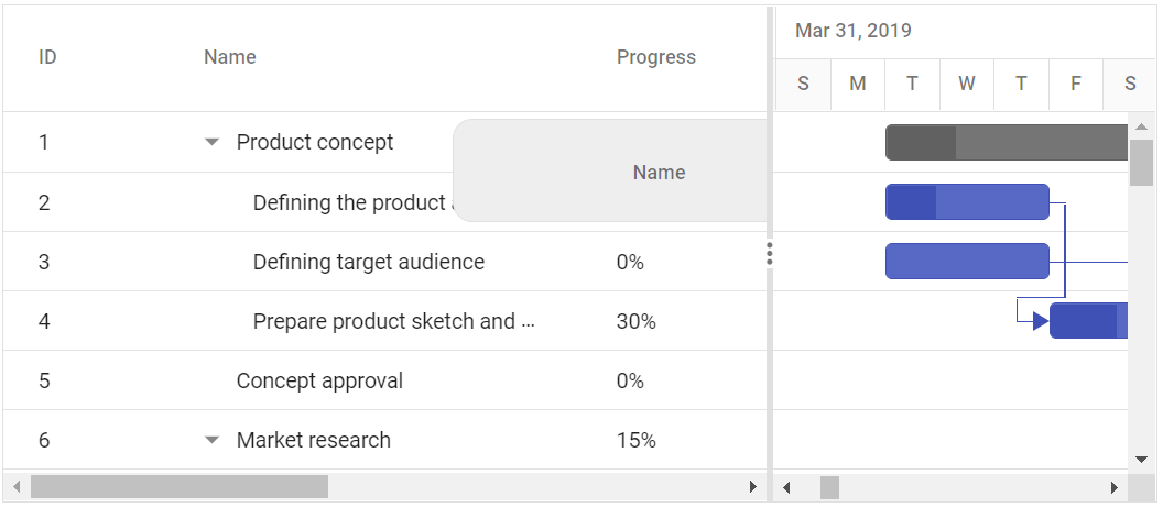 Reorder columns in JavaScript Gantt Chart.