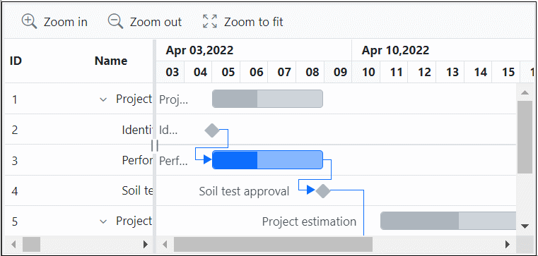Zooming in the JavaScript Gantt Chart component.