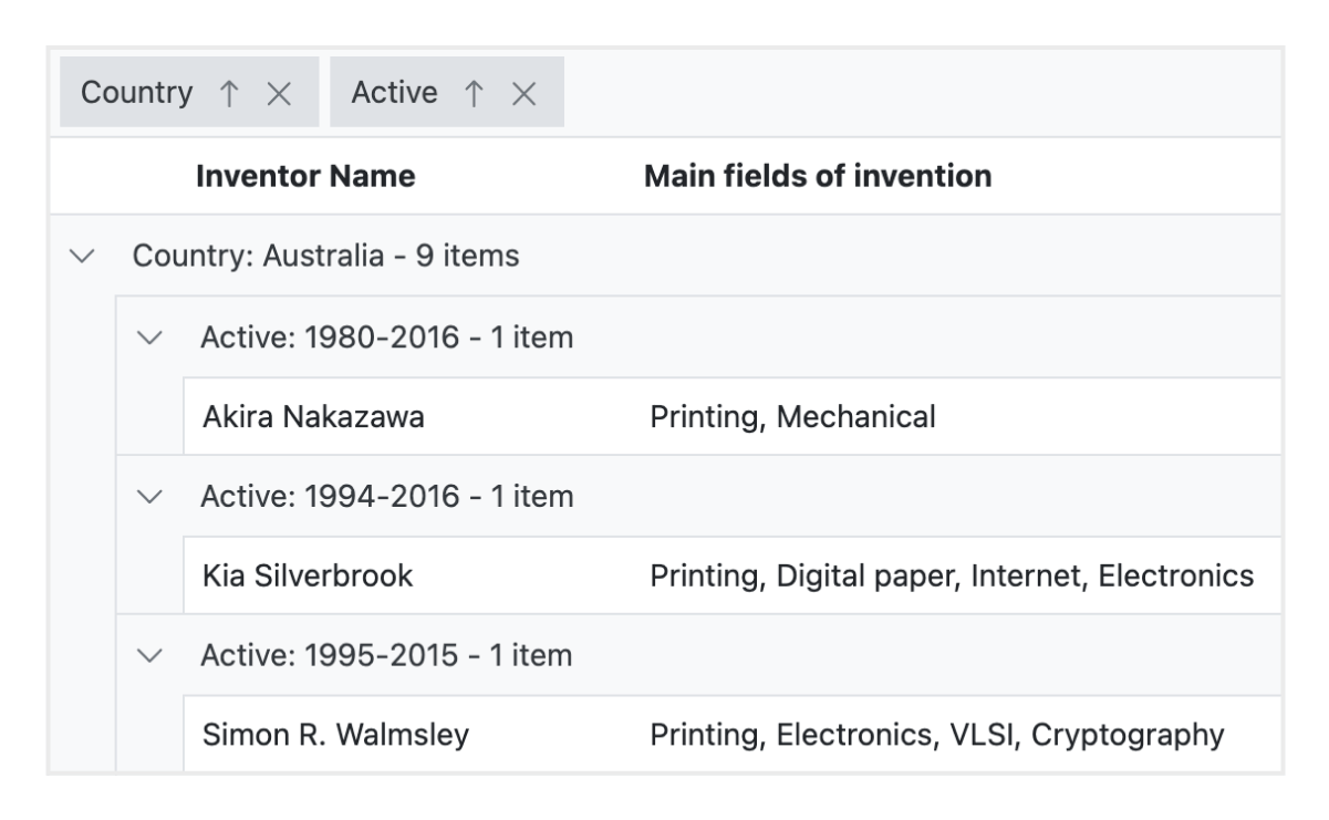 JavaScript Grid grouping.
