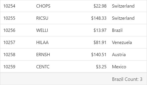 JavaScript DataGrid aggregate values using user-defined or custom aggregate.