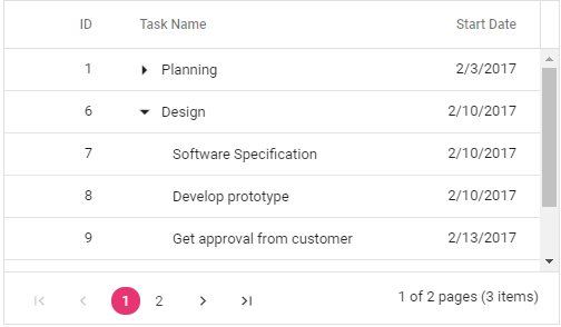 JavaScript Tree Grid with page size mode as Root.