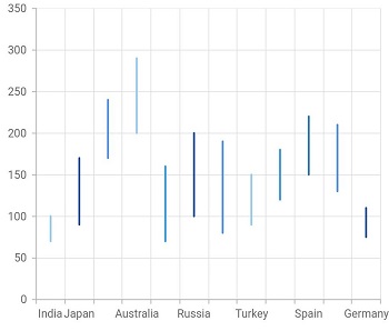 Shows the customizable HiLo chart in Flutter