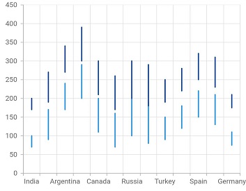 Plots multiple series in chart