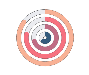 Flutter Radial Bar Chart | High-Performance Chart | Syncfusion