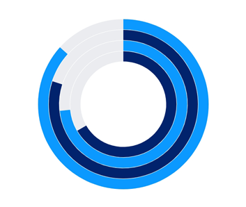 Flutter Radial Bar Chart | High-Performance Chart | Syncfusion
