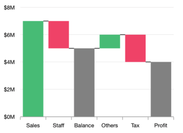 Shows color customization in Flutter Waterfall chart