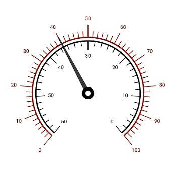 Direction support for radial gauge