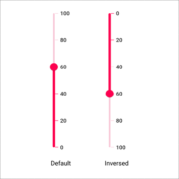 Inversed vertical slider.