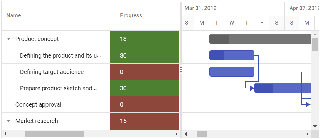Cell styling in Angular Gantt Chart.