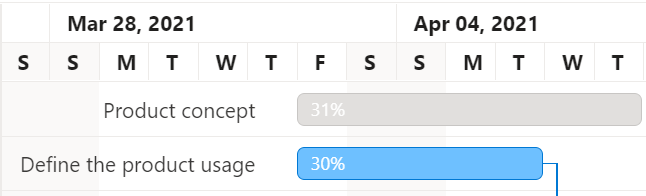 Tier layout in the Angular Gantt Chart component.