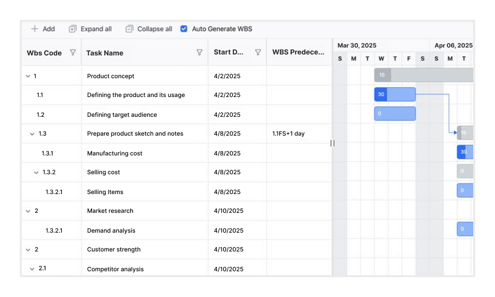 WBS column in ASP.NET Core Gantt Chart.