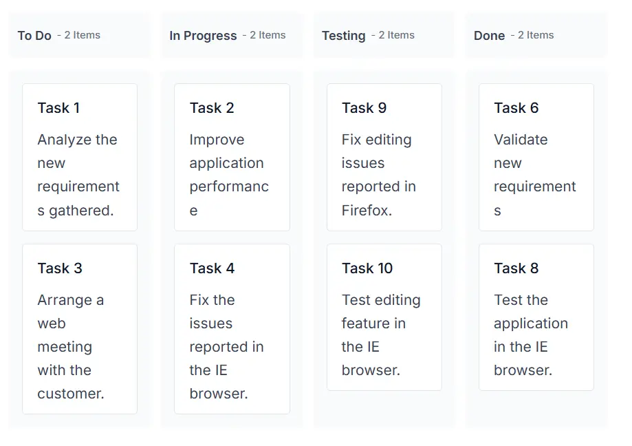 ASP.NET Core Kanban Board Workflow.