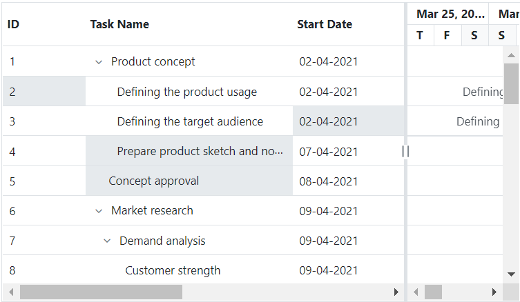 Select multiple cells in the ASP.NET MVC Gantt Chart control.