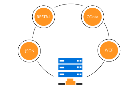 Data-binding options available in ASP.NET MVC Kanban.