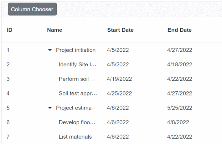 Choose visible columns using column chooser in Blazor Gantt Chart.