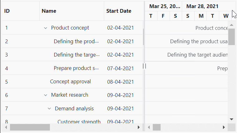 Resize Column Width in Blazor Gantt Chart.