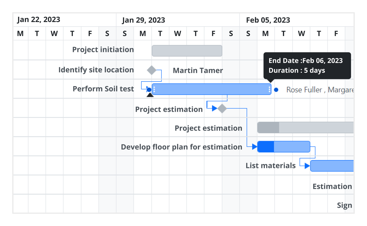 Blazor Gantt Chart supports taskbar editing.