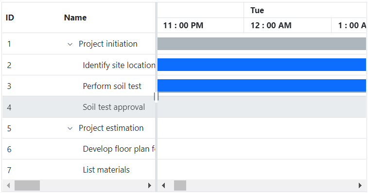 Blazor Gantt Chart component supports day-hour timeline mode.