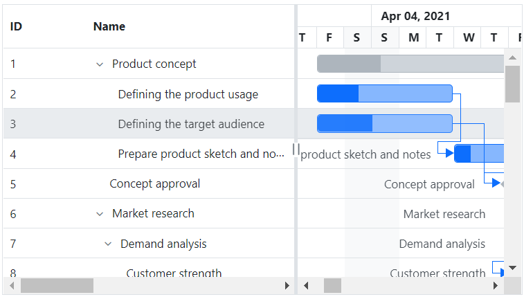 JSON binding in JavaScript Gantt Chart.