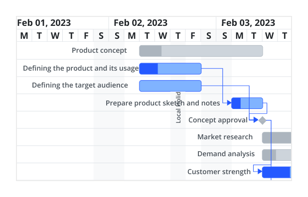 Highlight holidays, if any, in between weeks in JavaScript Gantt Chart.