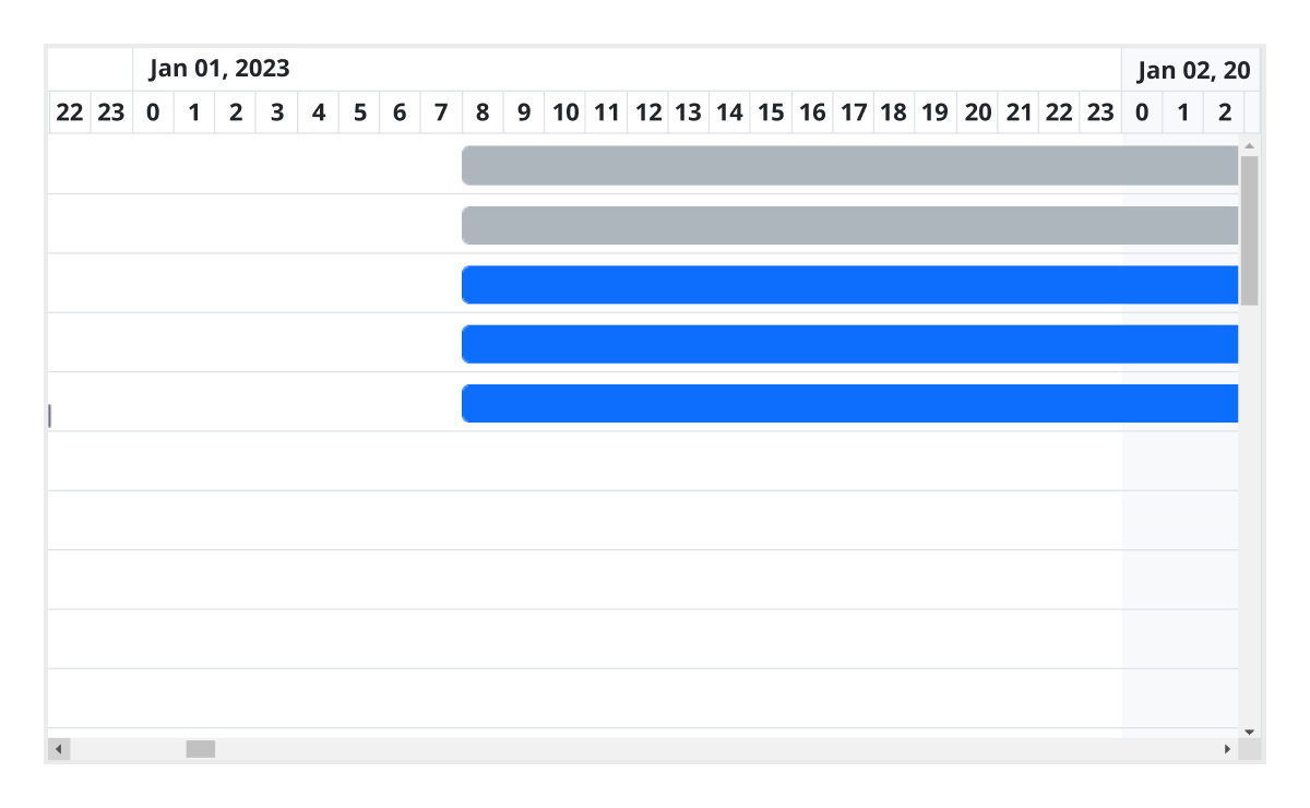 Day-hour timeline mode in JavaScript Gantt Chart.