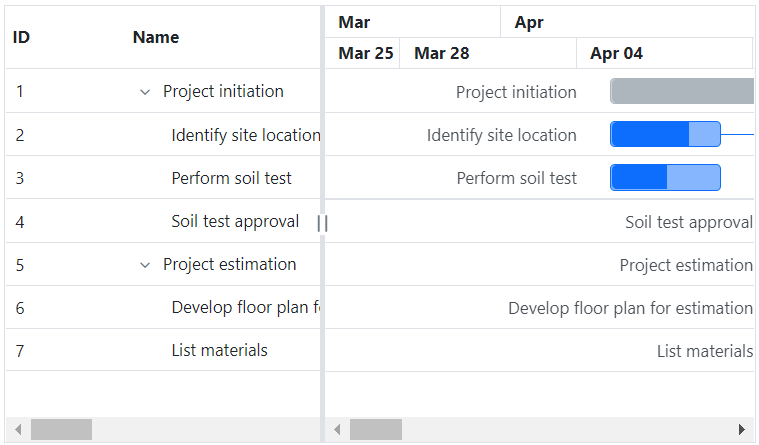 JavaScript Gantt Chart component supports month-week timeline mode.