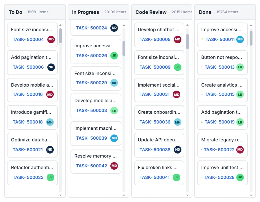 Kanban virtual scrolling