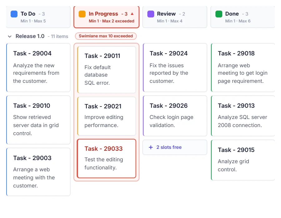 Kanban WIP validation