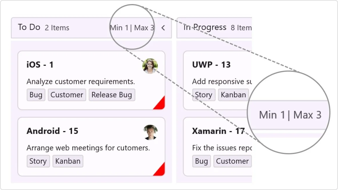 .NET MAUI Kanban Board work-in-progress limit.