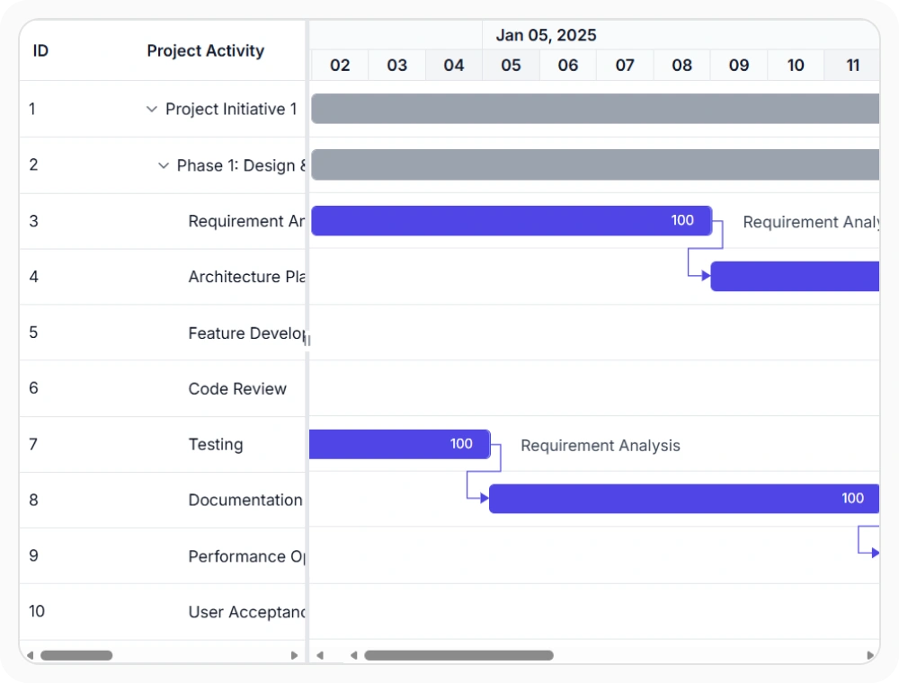 React Gantt Chart Remote task data