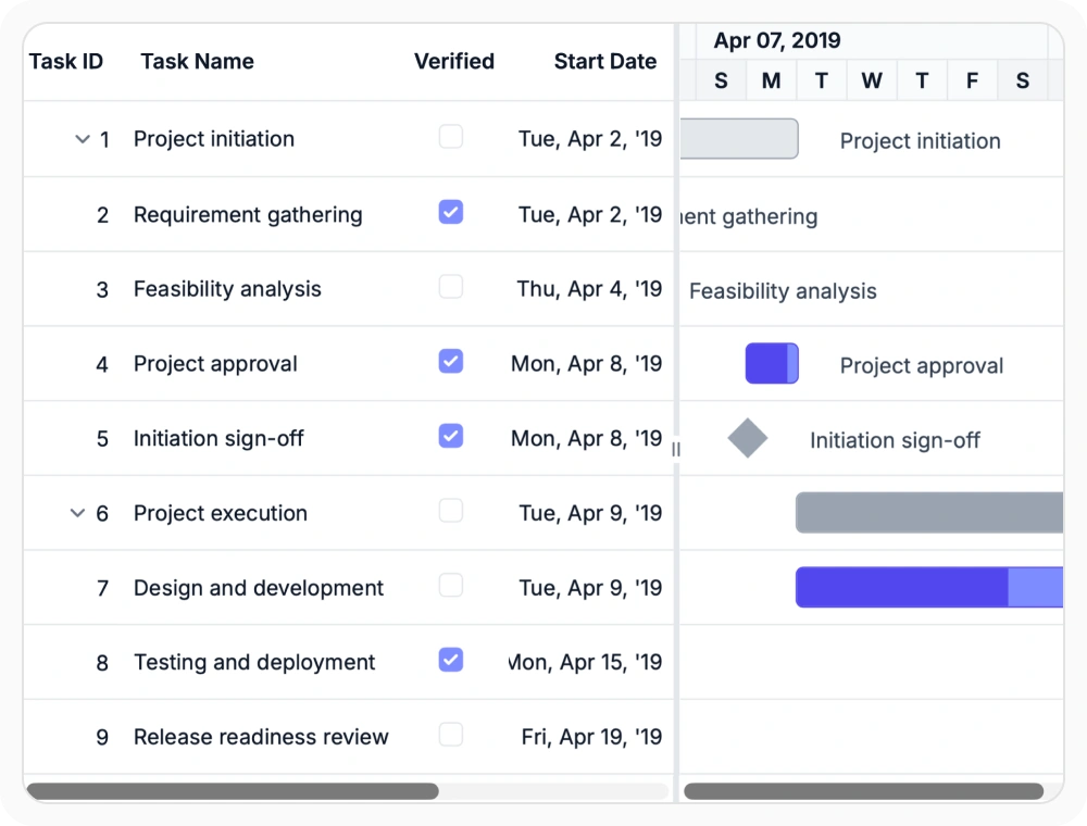 React Gantt Chart column formatting for task data display
