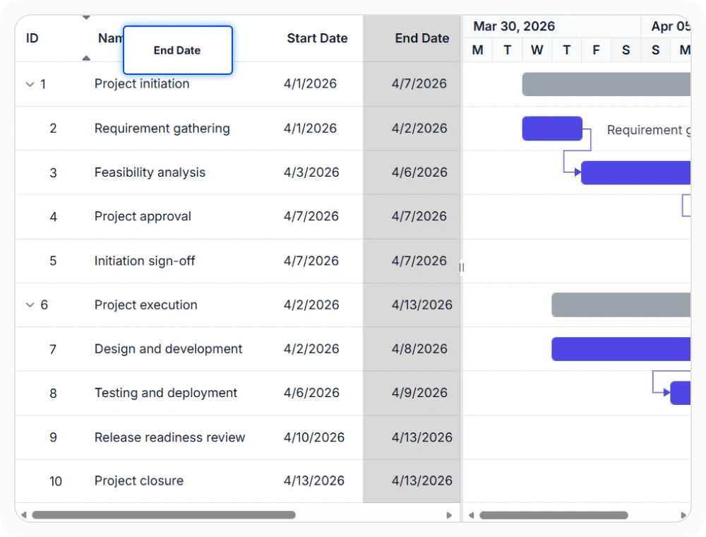React Gantt Chart column reordering layout