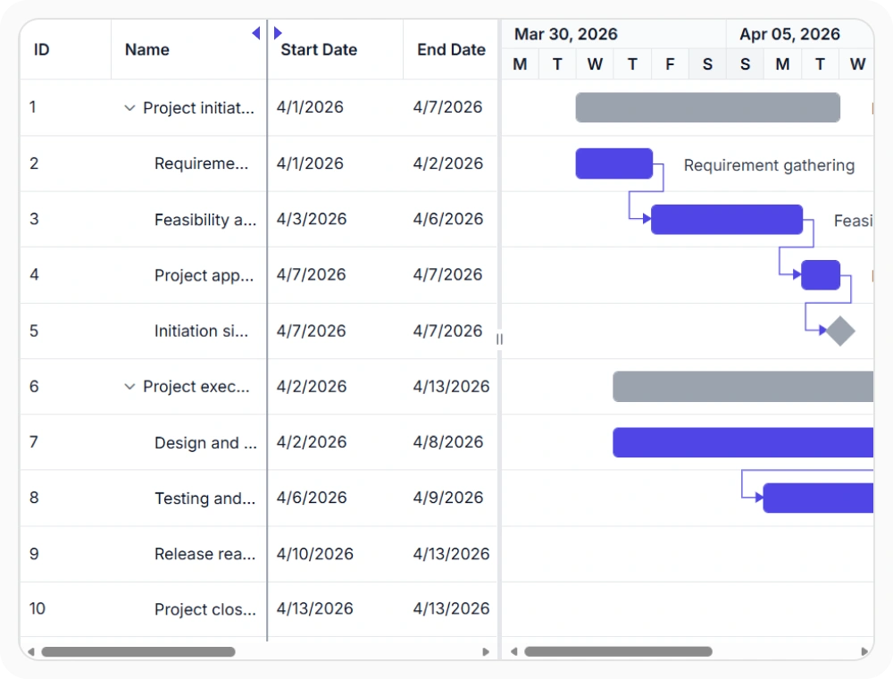 React Gantt Chart column resizing support